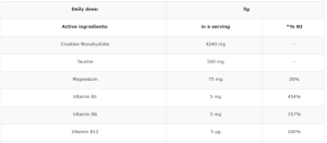 کراتین مونوهیدرات آی اچ اس تکنولوجی کراپلاس